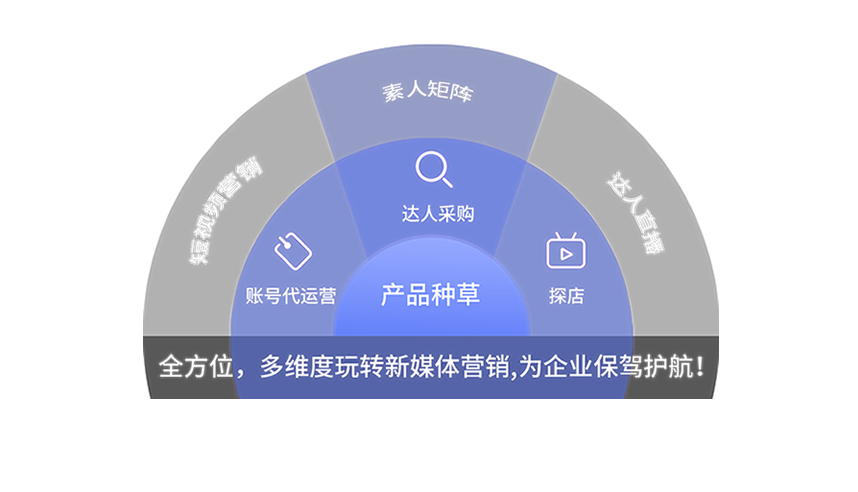 临邑搜索优化公司